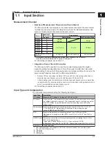 Предварительный просмотр 13 страницы YOKOGAWA Daqstation DX2000 User Manual