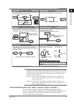 Предварительный просмотр 15 страницы YOKOGAWA Daqstation DX2000 User Manual