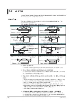 Предварительный просмотр 16 страницы YOKOGAWA Daqstation DX2000 User Manual