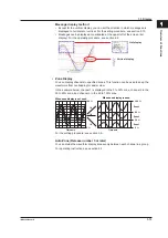 Предварительный просмотр 25 страницы YOKOGAWA Daqstation DX2000 User Manual