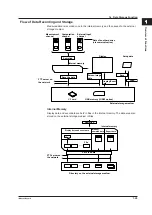 Предварительный просмотр 41 страницы YOKOGAWA Daqstation DX2000 User Manual