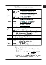 Предварительный просмотр 47 страницы YOKOGAWA Daqstation DX2000 User Manual