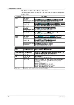 Предварительный просмотр 48 страницы YOKOGAWA Daqstation DX2000 User Manual