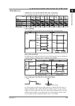 Предварительный просмотр 55 страницы YOKOGAWA Daqstation DX2000 User Manual