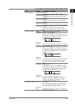 Предварительный просмотр 59 страницы YOKOGAWA Daqstation DX2000 User Manual