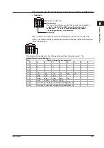 Предварительный просмотр 87 страницы YOKOGAWA Daqstation DX2000 User Manual
