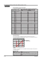 Предварительный просмотр 122 страницы YOKOGAWA Daqstation DX2000 User Manual