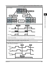 Предварительный просмотр 125 страницы YOKOGAWA Daqstation DX2000 User Manual