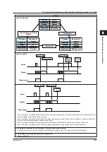 Предварительный просмотр 127 страницы YOKOGAWA Daqstation DX2000 User Manual