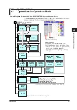 Предварительный просмотр 133 страницы YOKOGAWA Daqstation DX2000 User Manual