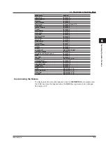 Предварительный просмотр 135 страницы YOKOGAWA Daqstation DX2000 User Manual