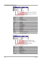 Предварительный просмотр 172 страницы YOKOGAWA Daqstation DX2000 User Manual