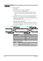 Предварительный просмотр 206 страницы YOKOGAWA Daqstation DX2000 User Manual