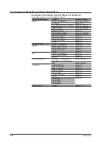 Предварительный просмотр 220 страницы YOKOGAWA Daqstation DX2000 User Manual