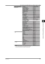 Предварительный просмотр 221 страницы YOKOGAWA Daqstation DX2000 User Manual