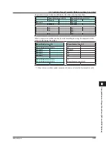 Предварительный просмотр 291 страницы YOKOGAWA Daqstation DX2000 User Manual