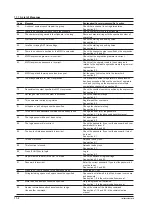 Предварительный просмотр 300 страницы YOKOGAWA Daqstation DX2000 User Manual