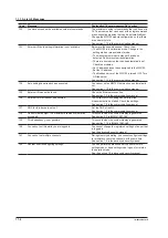 Предварительный просмотр 302 страницы YOKOGAWA Daqstation DX2000 User Manual