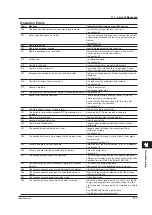 Предварительный просмотр 305 страницы YOKOGAWA Daqstation DX2000 User Manual