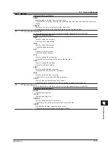 Предварительный просмотр 309 страницы YOKOGAWA Daqstation DX2000 User Manual