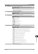 Предварительный просмотр 311 страницы YOKOGAWA Daqstation DX2000 User Manual