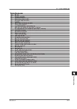 Предварительный просмотр 315 страницы YOKOGAWA Daqstation DX2000 User Manual