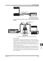 Предварительный просмотр 323 страницы YOKOGAWA Daqstation DX2000 User Manual