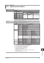 Предварительный просмотр 325 страницы YOKOGAWA Daqstation DX2000 User Manual