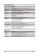 Предварительный просмотр 334 страницы YOKOGAWA Daqstation DX2000 User Manual