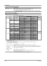 Предварительный просмотр 338 страницы YOKOGAWA Daqstation DX2000 User Manual