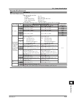 Предварительный просмотр 345 страницы YOKOGAWA Daqstation DX2000 User Manual