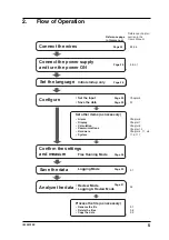 Preview for 6 page of YOKOGAWA Datum Y XL100 User Manual