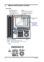 Предварительный просмотр 7 страницы YOKOGAWA Datum Y XL100 User Manual