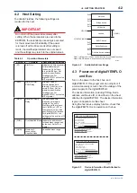 Preview for 15 page of YOKOGAWA digitalYEWFLO DY040/R2 User Manual