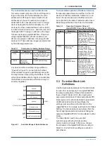 Preview for 19 page of YOKOGAWA digitalYEWFLO DY040/R2 User Manual