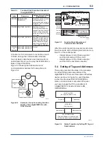 Preview for 20 page of YOKOGAWA digitalYEWFLO DY040/R2 User Manual