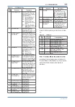 Preview for 22 page of YOKOGAWA digitalYEWFLO DY040/R2 User Manual