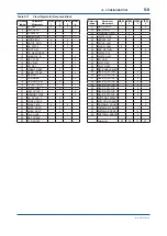 Preview for 25 page of YOKOGAWA digitalYEWFLO DY040/R2 User Manual