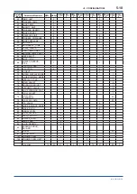 Preview for 27 page of YOKOGAWA digitalYEWFLO DY040/R2 User Manual