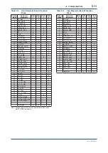 Preview for 28 page of YOKOGAWA digitalYEWFLO DY040/R2 User Manual