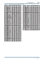 Preview for 29 page of YOKOGAWA digitalYEWFLO DY040/R2 User Manual