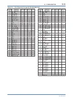 Preview for 30 page of YOKOGAWA digitalYEWFLO DY040/R2 User Manual