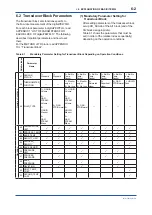 Preview for 33 page of YOKOGAWA digitalYEWFLO DY040/R2 User Manual