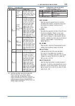 Preview for 36 page of YOKOGAWA digitalYEWFLO DY040/R2 User Manual