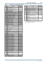 Preview for 40 page of YOKOGAWA digitalYEWFLO DY040/R2 User Manual