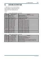 Preview for 42 page of YOKOGAWA digitalYEWFLO DY040/R2 User Manual