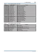 Preview for 43 page of YOKOGAWA digitalYEWFLO DY040/R2 User Manual