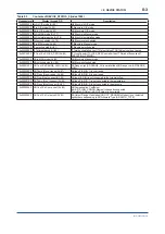 Preview for 44 page of YOKOGAWA digitalYEWFLO DY040/R2 User Manual