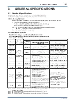 Preview for 45 page of YOKOGAWA digitalYEWFLO DY040/R2 User Manual