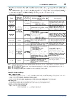 Preview for 46 page of YOKOGAWA digitalYEWFLO DY040/R2 User Manual